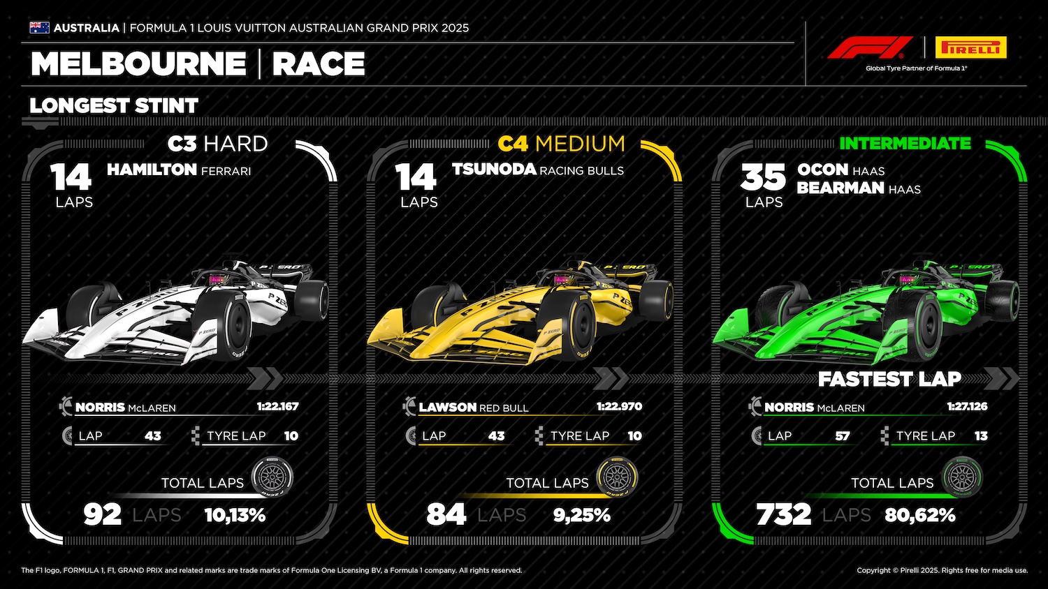 2025 formula 1 australian gp