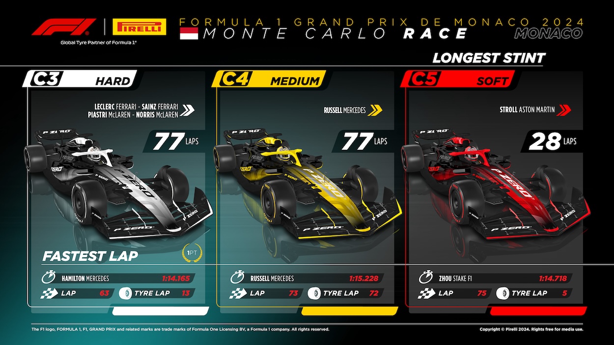 2024 Formula 1 Monaco GP