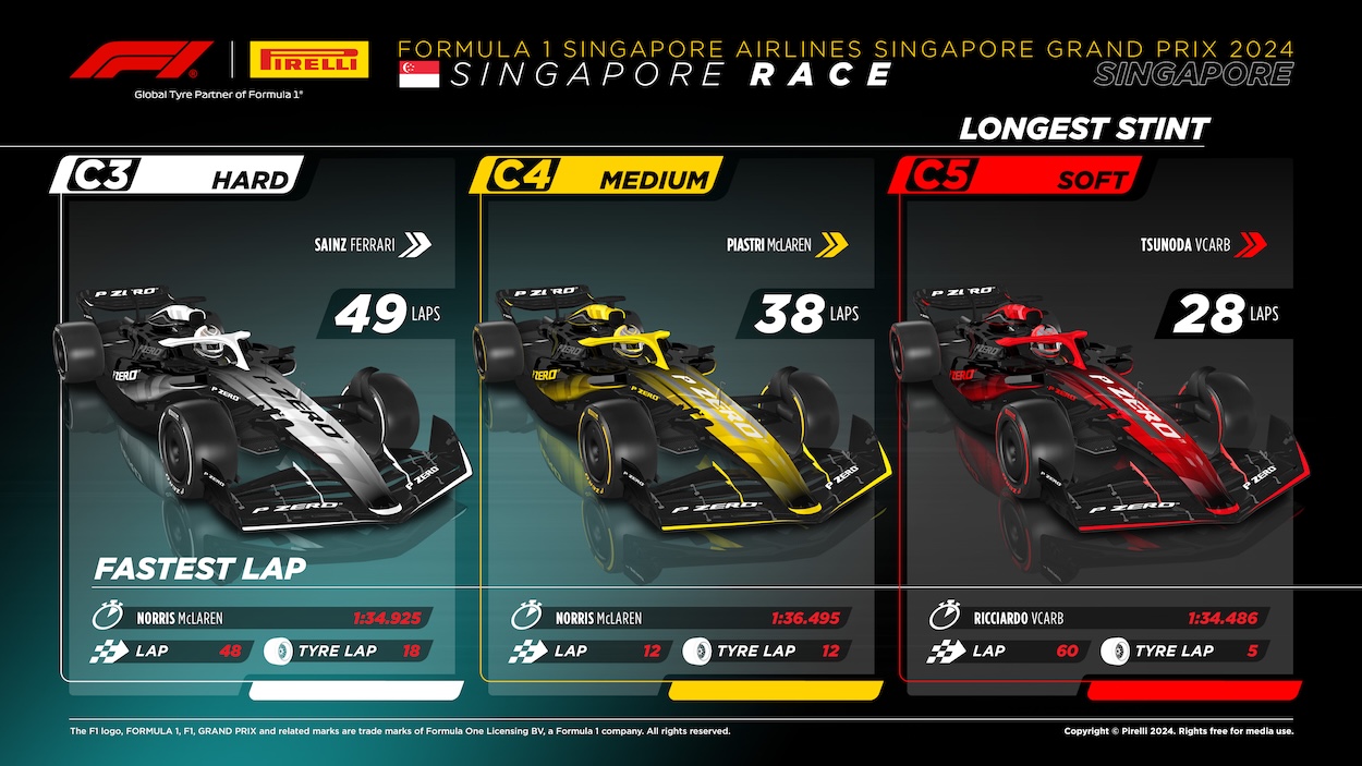 2024 Formula 1 Singapore Grand Prix