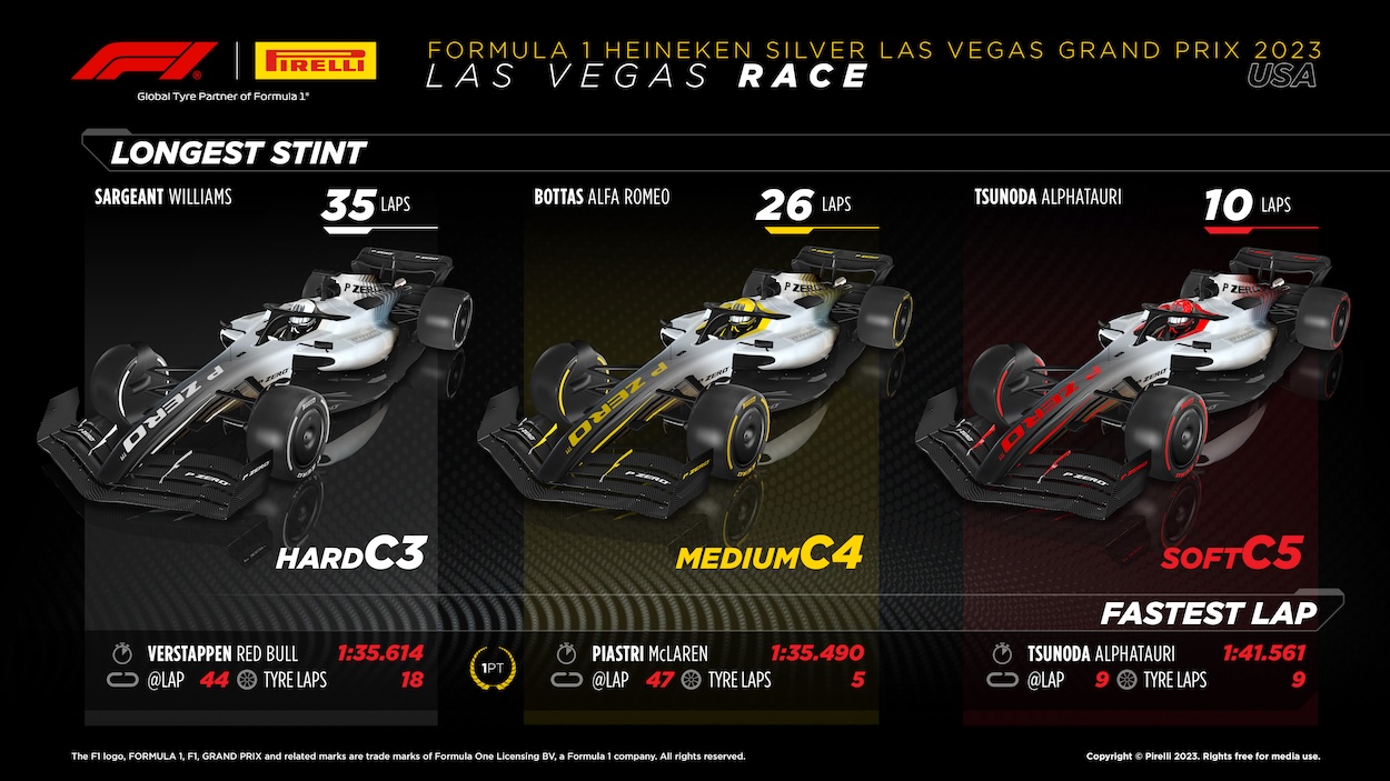 formula 1 las vegas