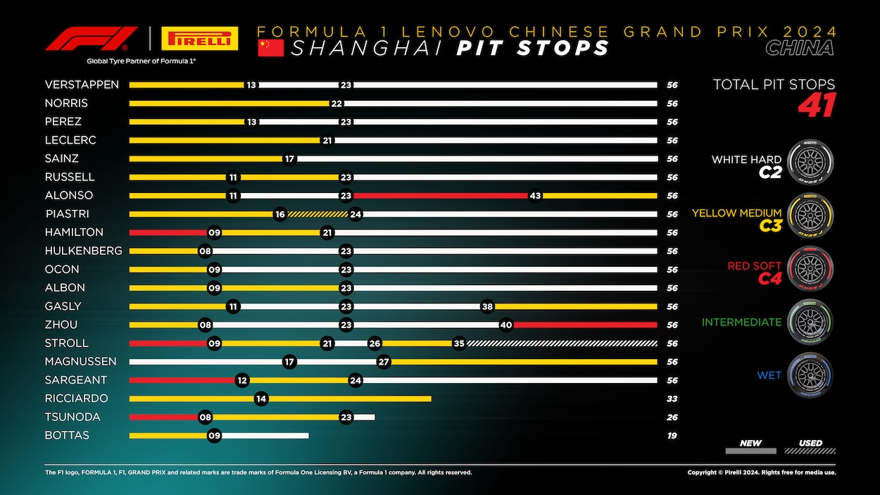2024 Formula 1 Chinese GP