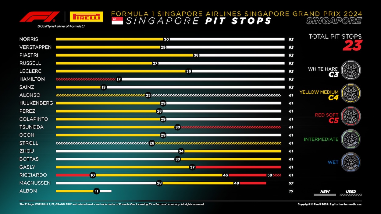 2024 Formula 1 Singapore Grand Prix