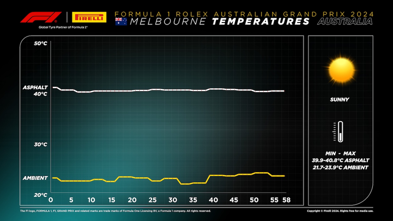 2024 Formula 1 Australian GP