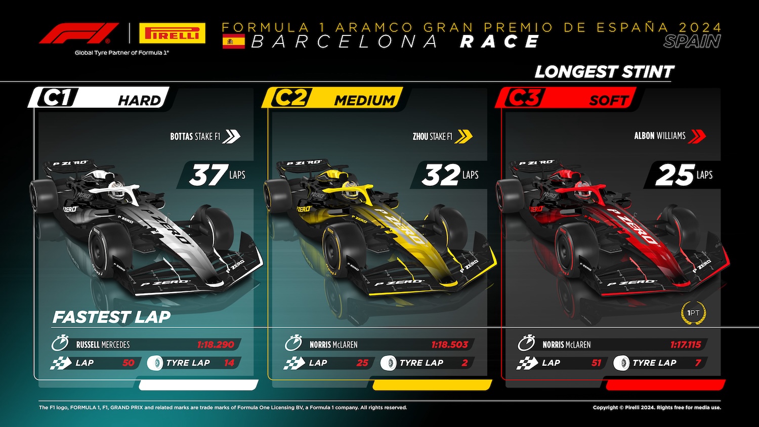2024 Formula 1 Spanish Grand Prix
