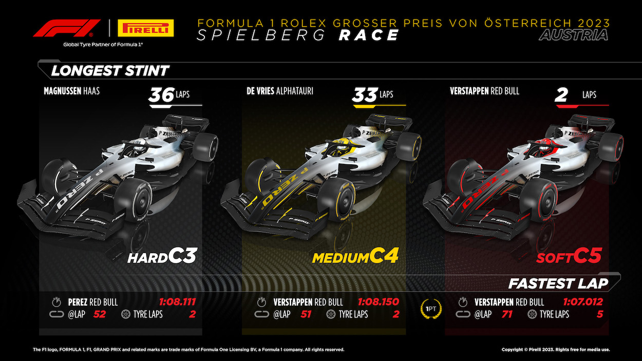2023 Formula 1 Austrian GP